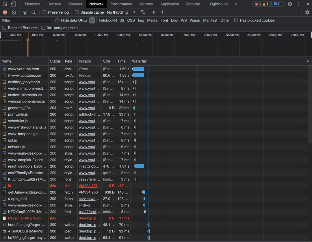 chrome devtools network all requests image