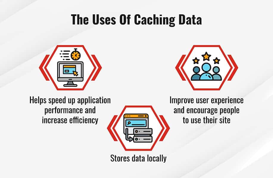 Pros of caching