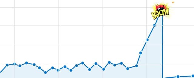 Traffic spikes can be catastrophic for applications