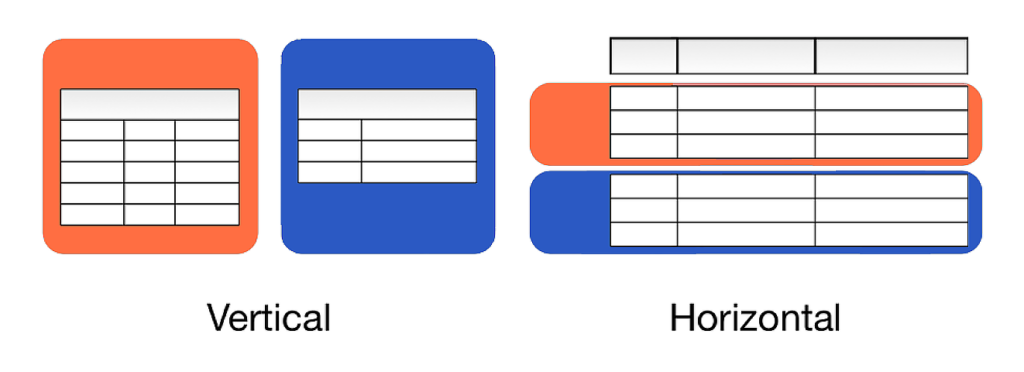 Vertical vs Horizontal Sharding