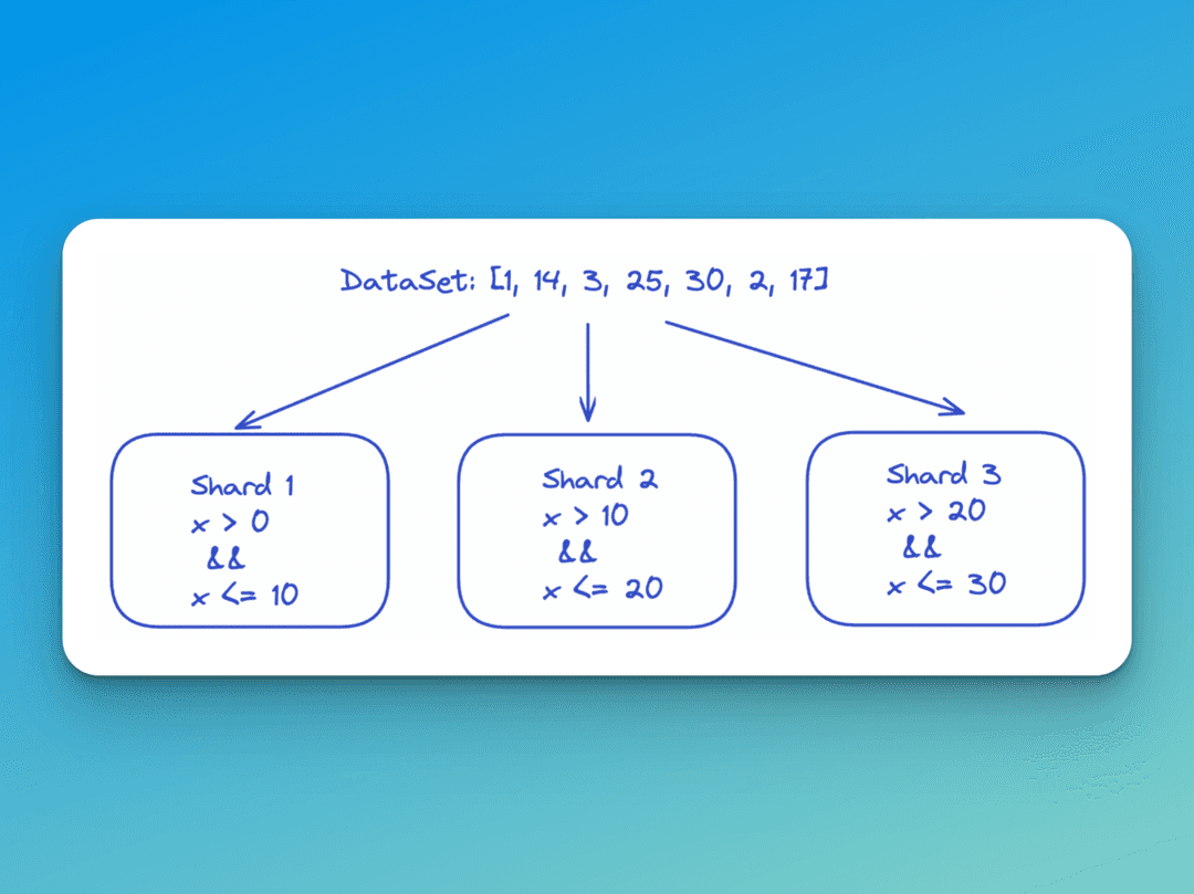 Range based sharding example