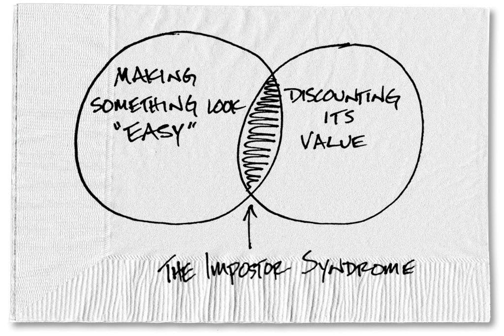 Imposter Syndrome Visual as intersection between something “easy” and discounting value