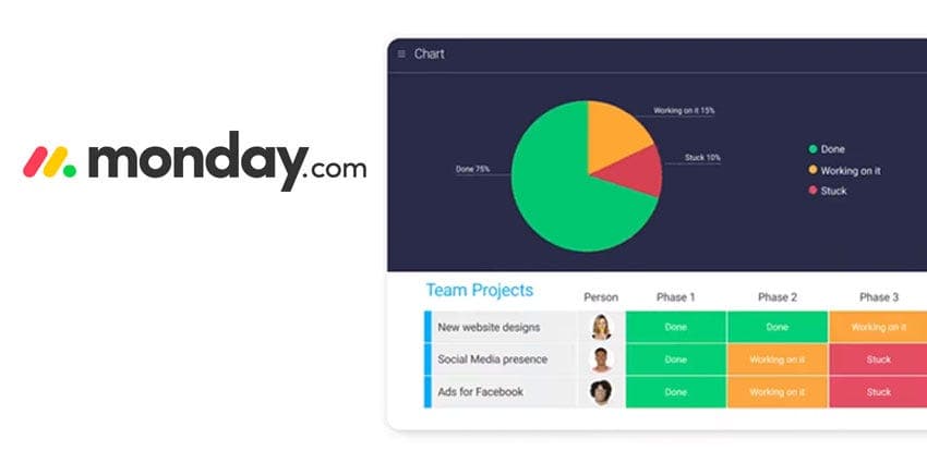 Monday.com with data visualizations